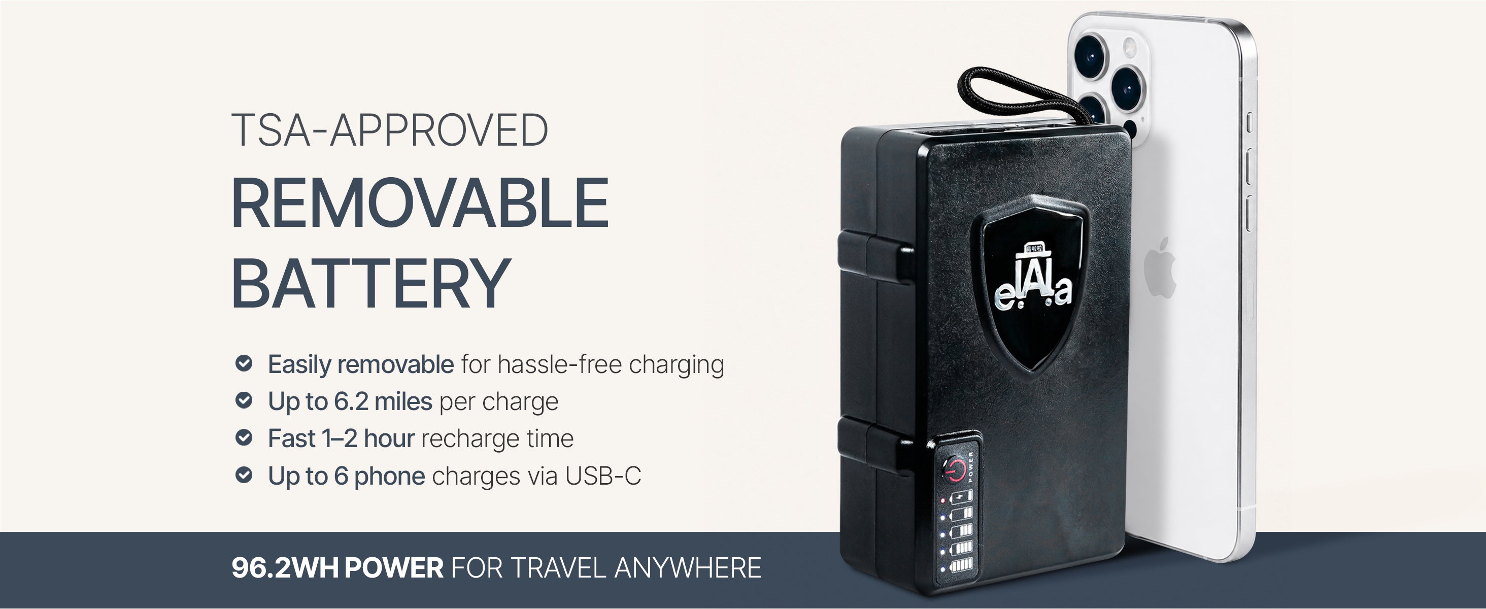 Elala TSA-approved removable battery beside an iPhone. Up to 6.2 miles per charge, 96.2Wh, with fast 1–2 hour recharge time.