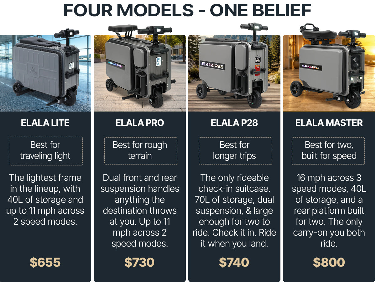 Four Elala models side by side: Lite $655, Pro $730, P28 $740, Master $800, each with a photo, best-use tag, and feature description.