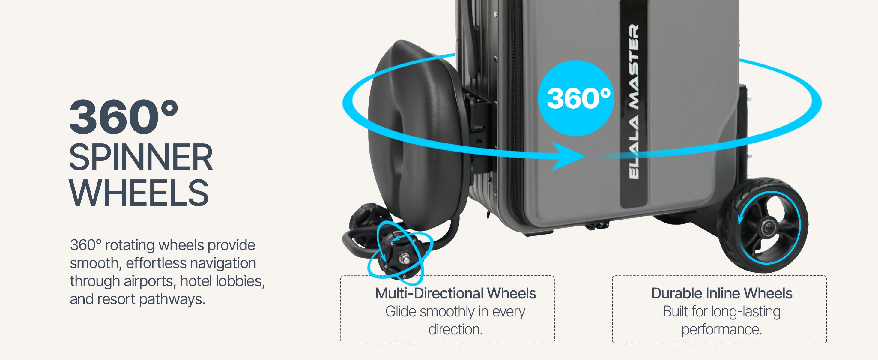 Elala Master wheel system showing 360° multi-directional front and durable inline rear wheels.