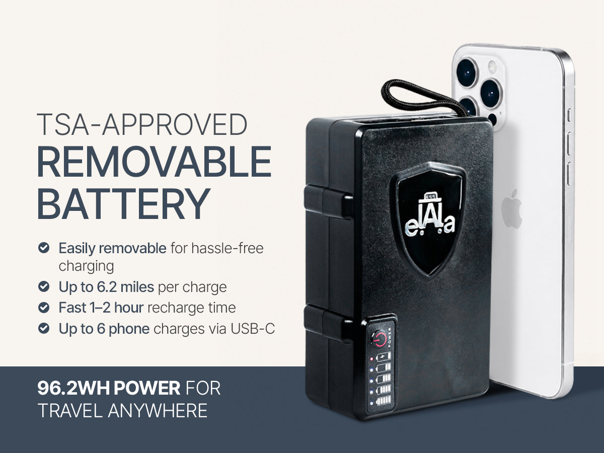 Elala removable TSA-approved battery beside iPhone. Up to 6.2 miles per charge, 96.2Wh.